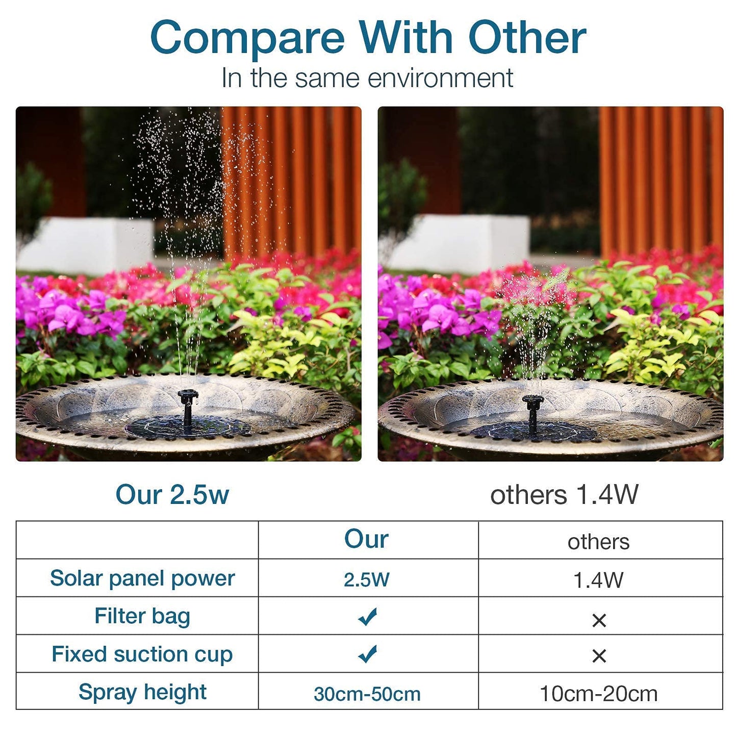 AISITIN 2.5W Solar Bird Bath Fountain Pump, Solar Fountain Pump for Bird Bath with 6 Nozzles, 6.7" Solar Powered Water Fountain Pump for Garden, Ponds, Pool, Fish Tank, Outdoor and Aquarium