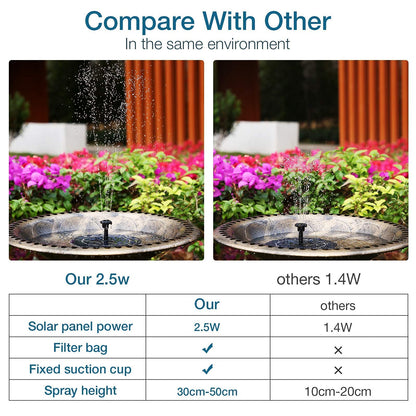 AISITIN 2.5W Solar Bird Bath Fountain Pump, Solar Fountain Pump for Bird Bath with 6 Nozzles, 6.7" Solar Powered Water Fountain Pump for Garden, Ponds, Pool, Fish Tank, Outdoor and Aquarium