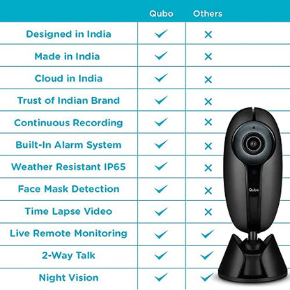 Qubo Outdoor Security Camera (Black) from Hero Group | Made in India | IP65 All-Weather | 2MP 1080p Full HD | CCTV Wi-Fi Camera | Night Vision | Mobile App Connectivity | Cloud & SD Card Recording